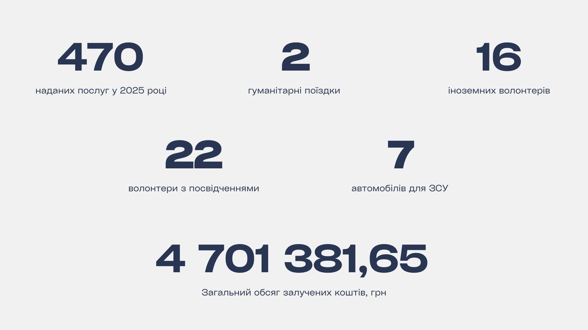 infographics 2