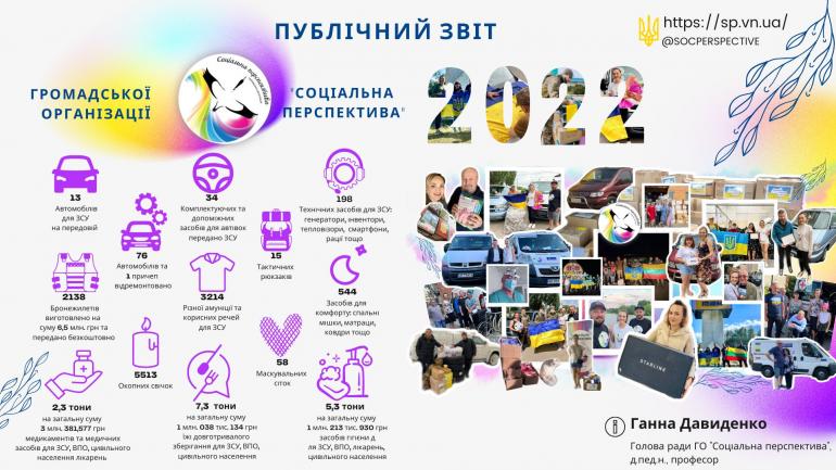 ПУБЛІЧНИЙ ЗВІТ 2022