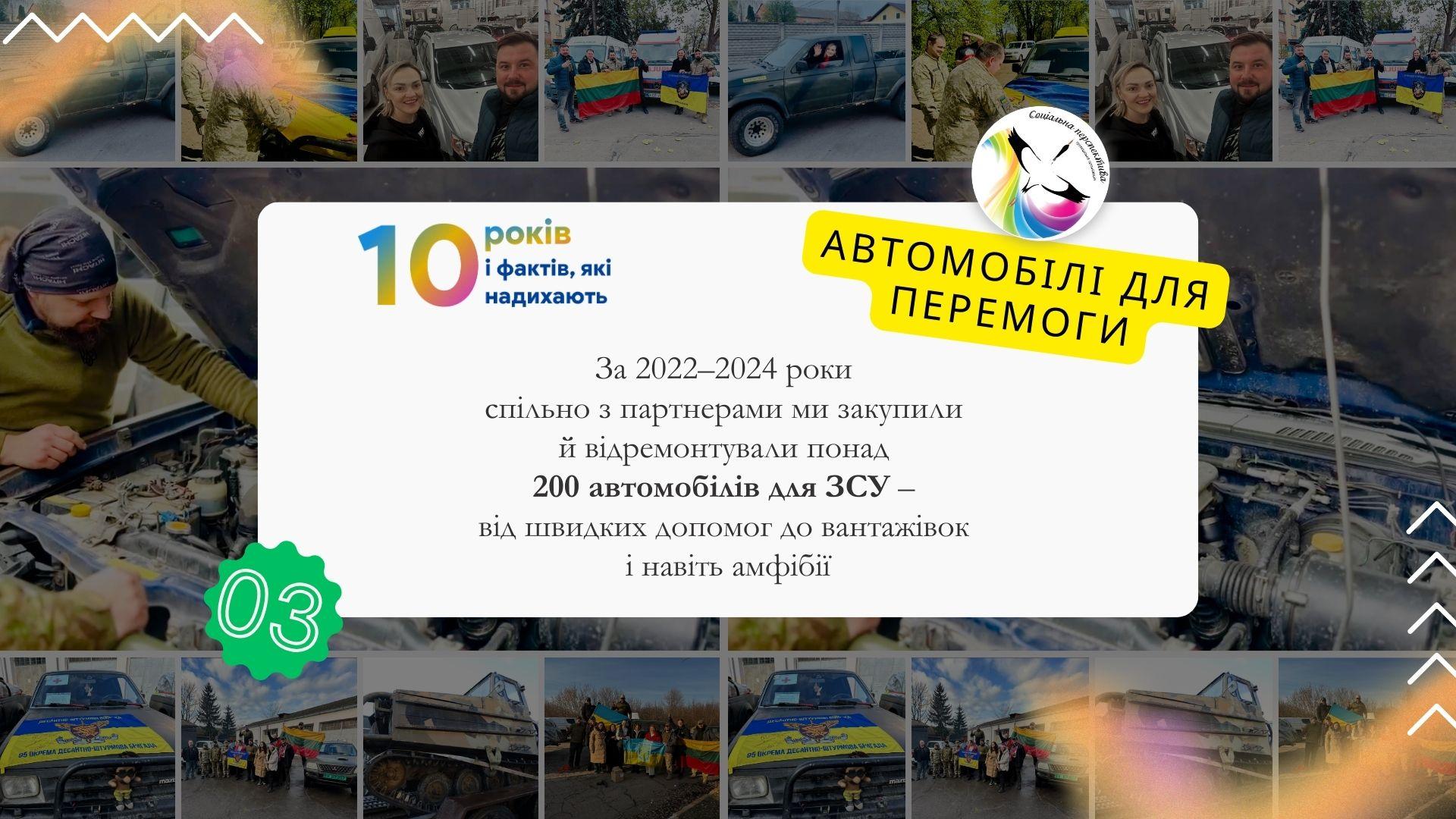 10 років &ndash; 10 фактів, які надихають: факт 3